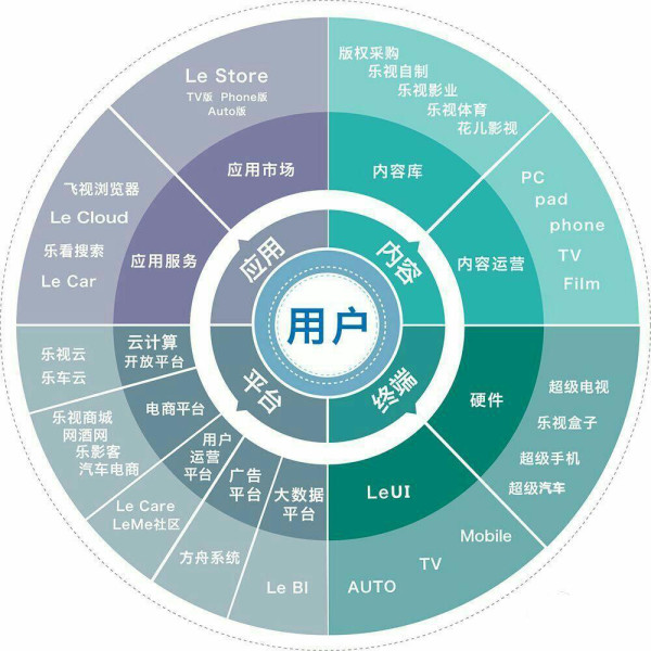 樂(lè)視馮幸攜手移動(dòng)終端廠商，共筑互聯(lián)網(wǎng)生態(tài)手機(jī)新篇章